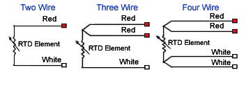 Resistance Thermometers,Straight RTD,Resistance Temperature Detectors,Straight RTD,RTD Sensor,2 wire RTD,3 Wire RTD,4 Wire RTD,RTD Pt100,RTDs,Pt1000