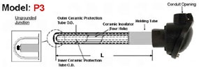 thermocouple,thermocouples, Thermocouples for Electric chamber type furnace,Chambers,Chamber Furnace